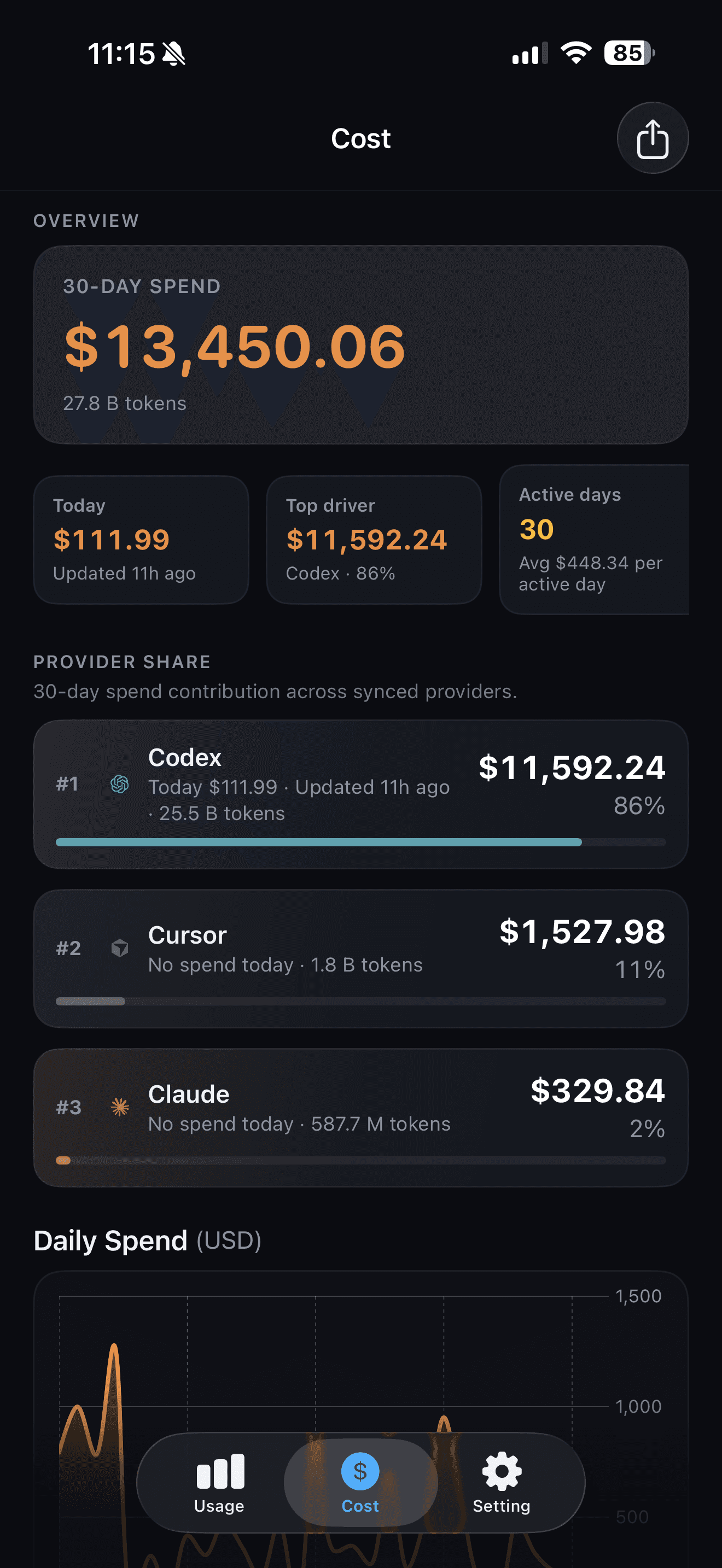 QuotaKit: Costs at a glance